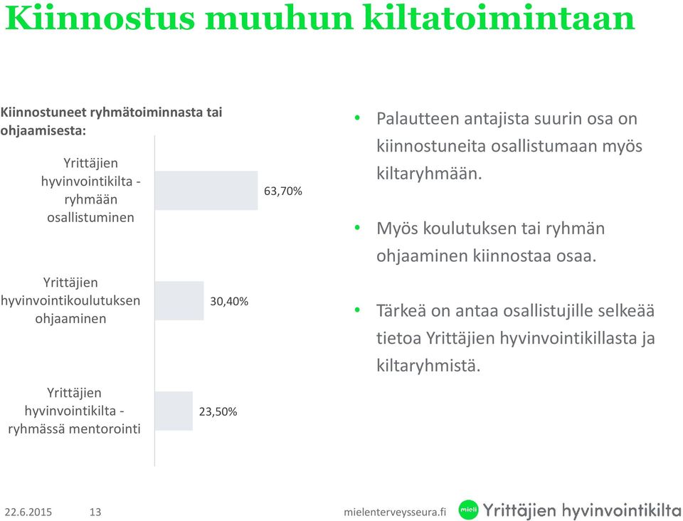 Myös koulutuksen tai ryhmän ohjaaminen kiinnostaa osaa.