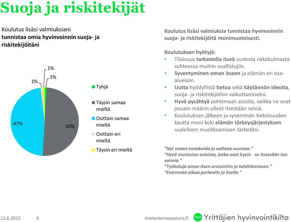 Syventyminen oman itseen ja elämän eri osaalueisiin. Uuttahyödyllistä tietoasekä käytännön ideoita, suoja- ja riskitekijöihin vaikuttamiseksi.