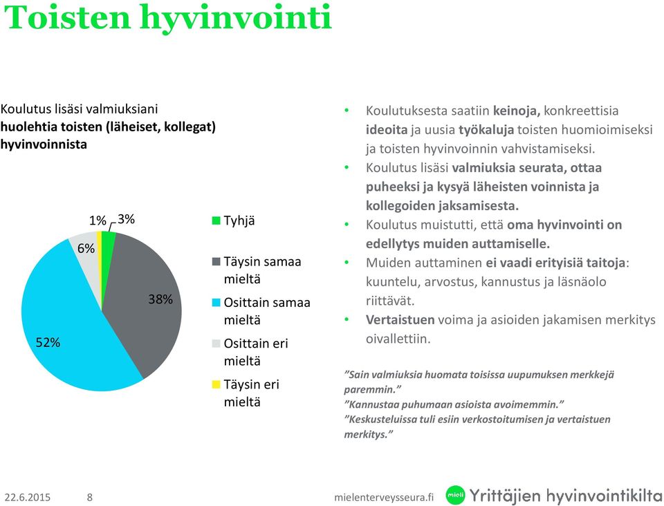 Koulutus lisäsi valmiuksia seurata, ottaa puheeksi ja kysyä läheisten voinnista ja kollegoiden jaksamisesta. Koulutus muistutti, että oma hyvinvointi on edellytys muiden auttamiselle.