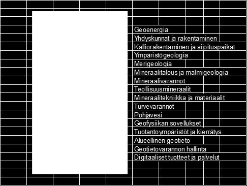 34 5 GEOLOGIAN TUTKIMUSKESKUS 5.1 Geologian tutkimuskeskuksen esittely GTK on työ- ja elinkeinoministeriön alainen valtakunnallinen tutkimuskeskus.