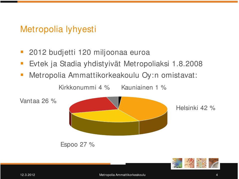 2008 Metropolia Ammattikorkeakoulu Oy:n omistavat: Kirkkonummi 4