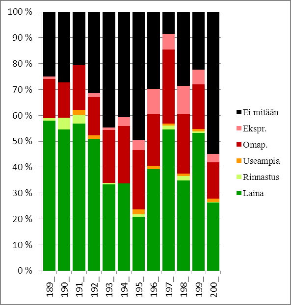 Koivulehdon elämäntyö uusien substituutiomallien etsijänä ja lainaetymologioitten esittäjänä, mutta yksin Koivulehdon ansiona lainaselitysten suosion räjähdysmäistä kasvua ei voi pitää.