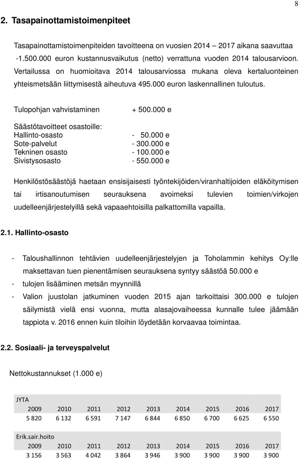 Tulopohjan vahvistaminen Säästötavoitteet osastoille: Hallinto-osasto Sote-palvelut Tekninen osasto Sivistysosasto + 500.000 e - 50.000 e - 300.000 e - 100.000 e - 550.
