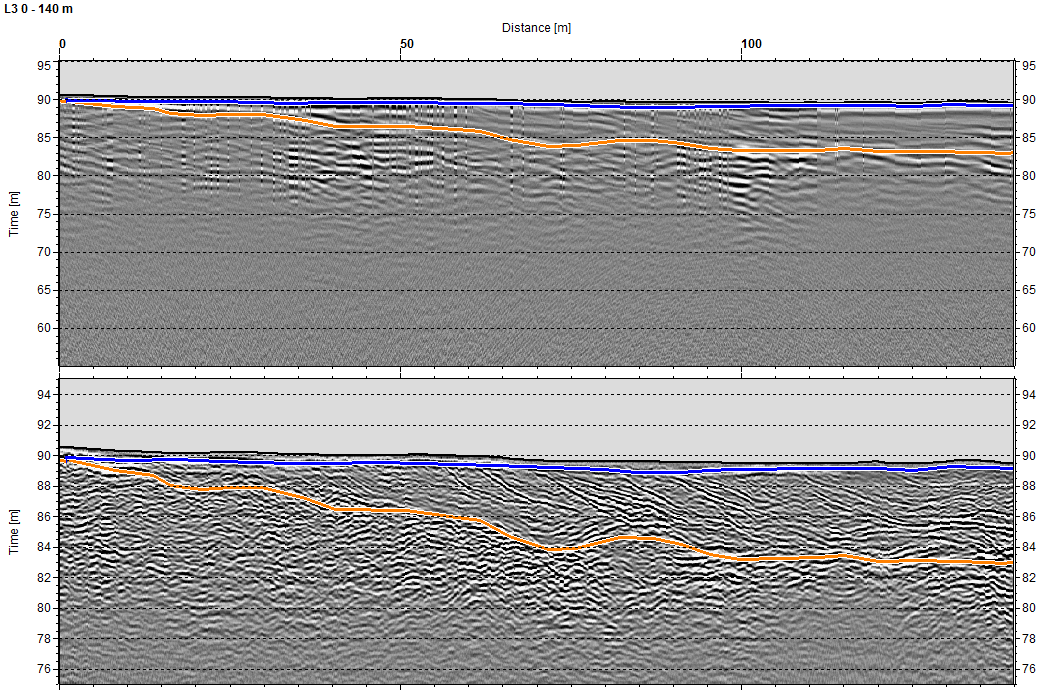 Etelä-Savon kiviaineshuollon turvaaminen 40 Kuva 9. Luotauslinjan L3 tulkintaprofiilit mittausvälillä 0 140 m. Mittaus on tehty likimain pituussuuntaisesti luodikkorataa pitkin lähelle taulukehikoita.
