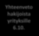 PK-rekrykoulutuksen aikataulu VKO 37 VKO 38 VKO 39 VKO 40 VKO 41 VKO 42 VKO 43 HAKUAIKA 15.9. 5.10. INFOTILAISUUS HAKIJOILLE 26.9. klo 13 Yhteenveto hakijoista yrityksille 6.10. HAASTATTELUT 12.10. ja 13.