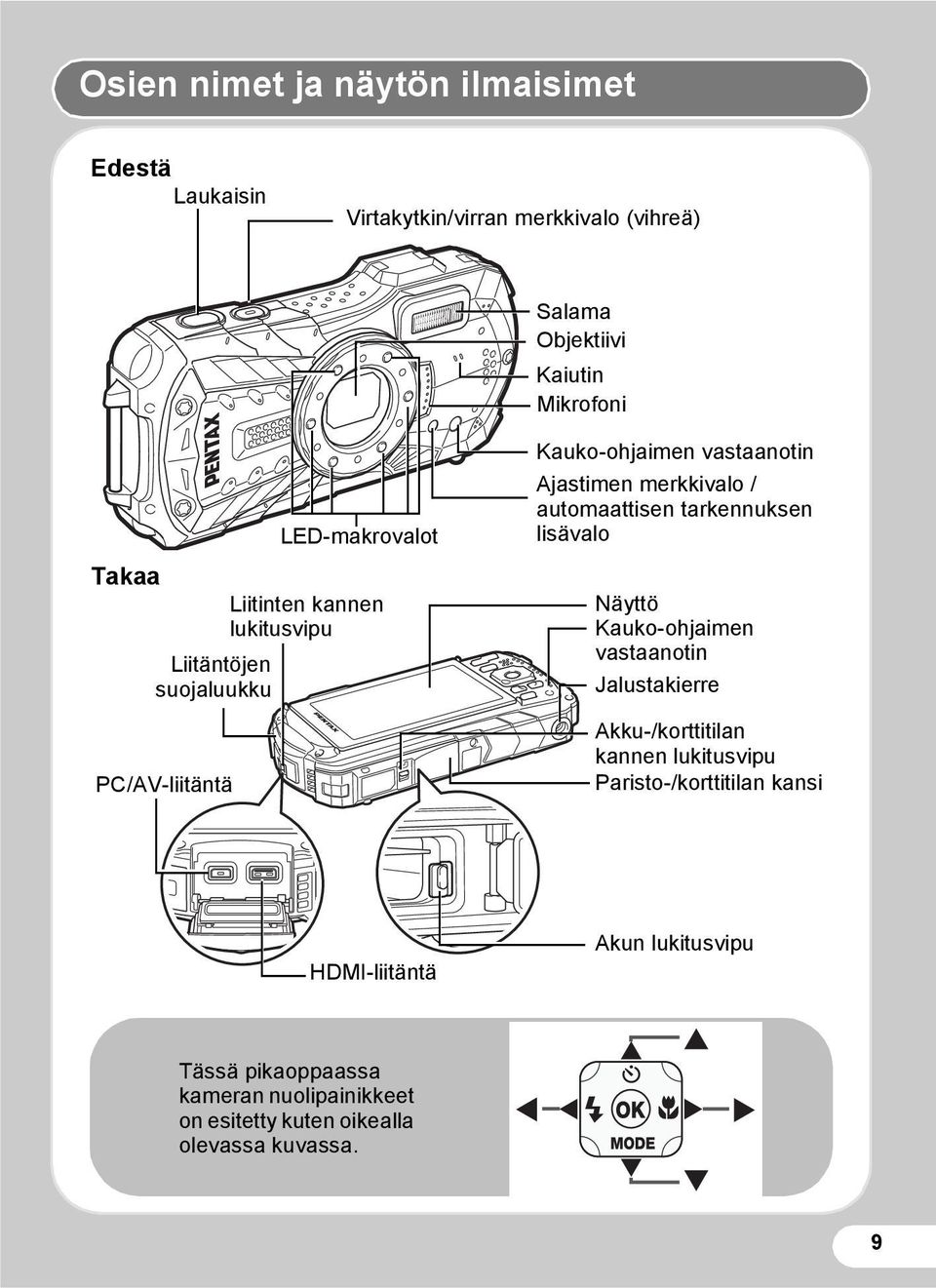 / automaattisen tarkennuksen lisävalo Näyttö Kauko-ohjaimen vastaanotin Jalustakierre Akku-/korttitilan kannen lukitusvipu