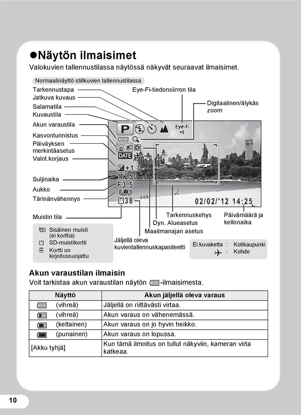 korjaus Suljinaika Aukko Tärinänvähennys Muistin tila + Sisäinen muisti (ei korttia)?