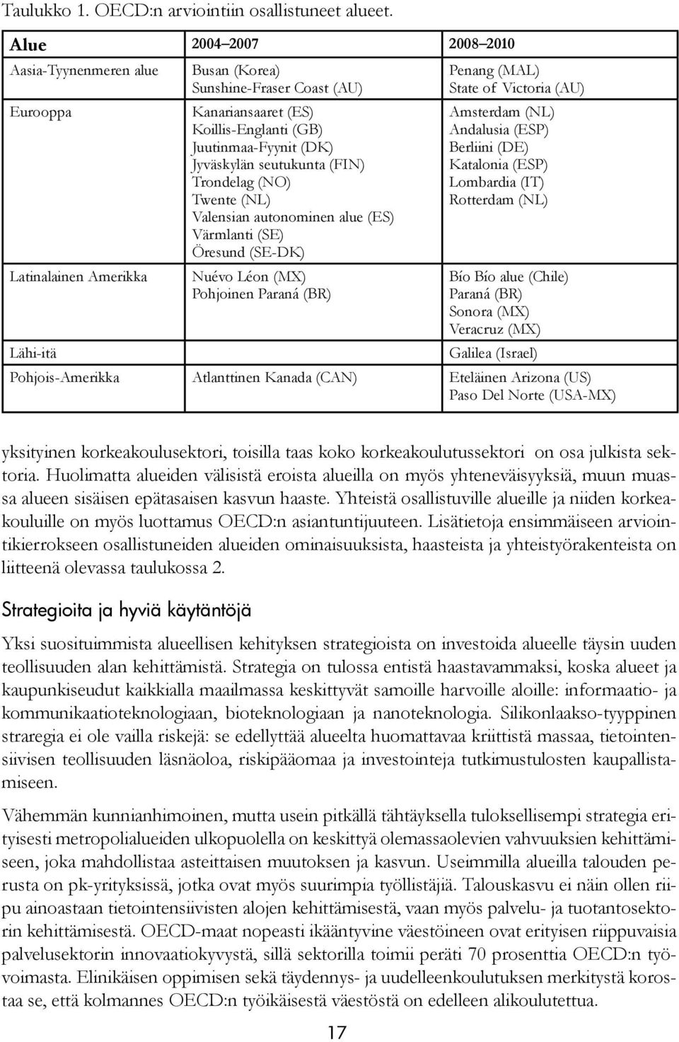 Jyväskylän seutukunta (FIN) Trondelag (NO) Twente (NL) Valensian autonominen alue (ES) Värmlanti (SE) Öresund (SE-DK) Nuévo Léon (MX) Pohjoinen Paraná (BR) Penang (MAL) State of Victoria (AU)