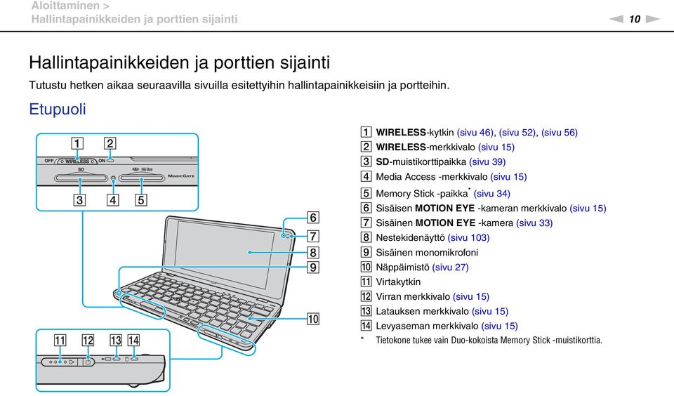 Etupuoli A WIRELESS-kytkin (sivu 46), (sivu 52), (sivu 56) B WIRELESS-merkkivalo (sivu 15) C SD-muistikorttipaikka (sivu 39) D Media Access -merkkivalo (sivu 15) E Memory Stick