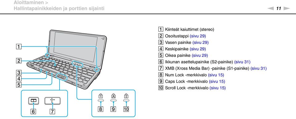 F Ikkunan asettelupainike (S2-painike) (sivu 31) G XMB (Xross Media Bar) -painike (S1-painike) (sivu