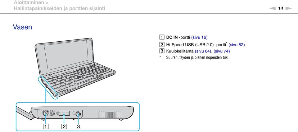 Hi-Speed USB (USB 2.