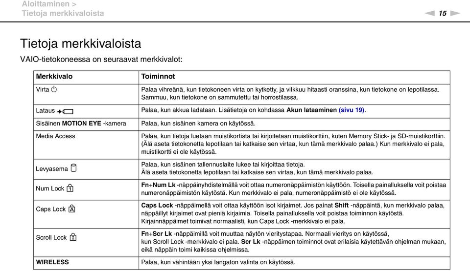 Sisäinen MOTIO EYE -kamera Media Access Levyasema um Lock Caps Lock Scroll Lock WIRELESS Palaa, kun sisäinen kamera on käytössä.