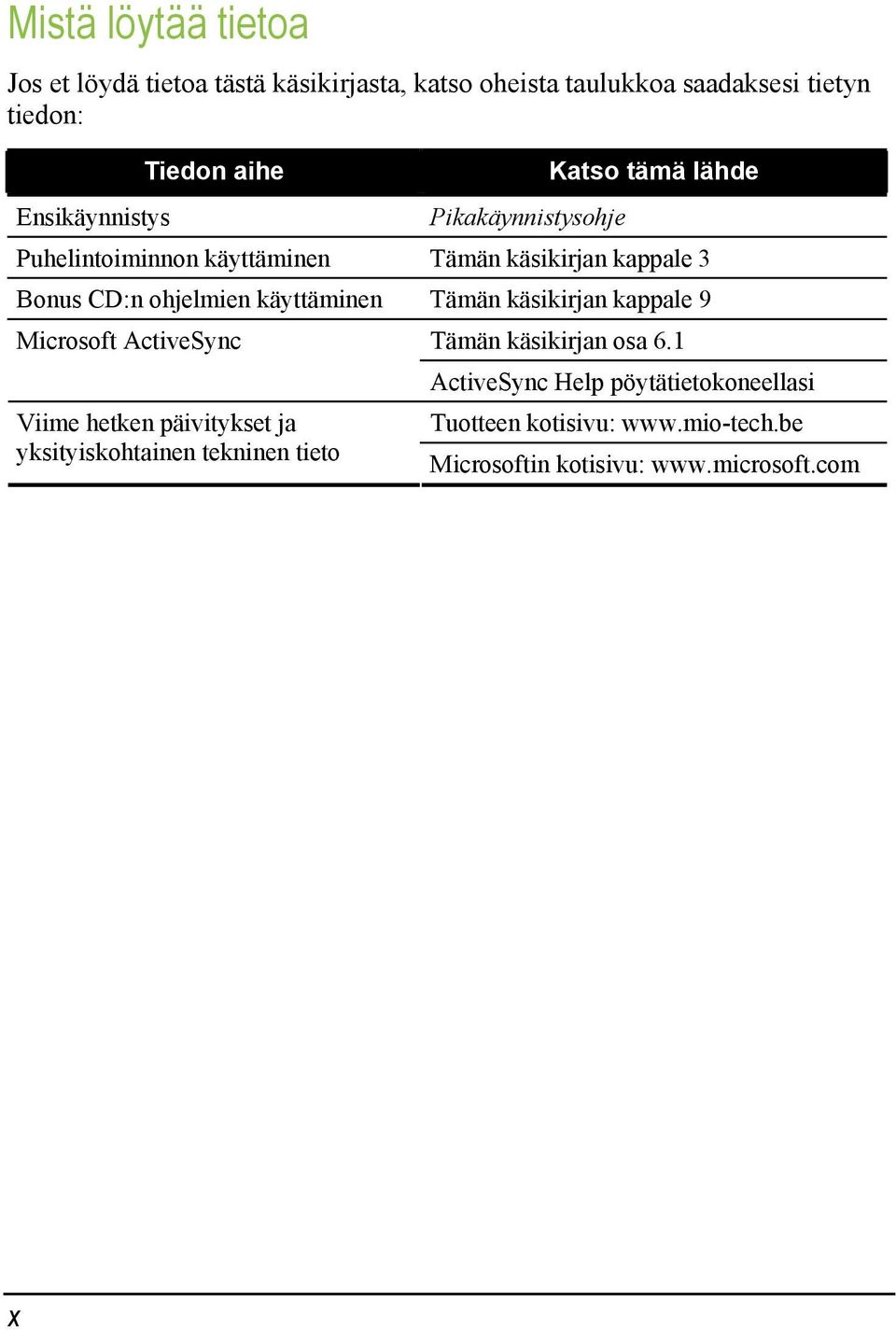 käyttäminen Tämän käsikirjan kappale 9 Microsoft ActiveSync Tämän käsikirjan osa 6.