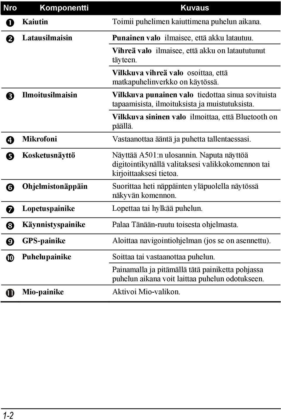 Vilkkuva punainen valo tiedottaa sinua sovituista tapaamisista, ilmoituksista ja muistutuksista. Vilkkuva sininen valo ilmoittaa, että Bluetooth on päällä.