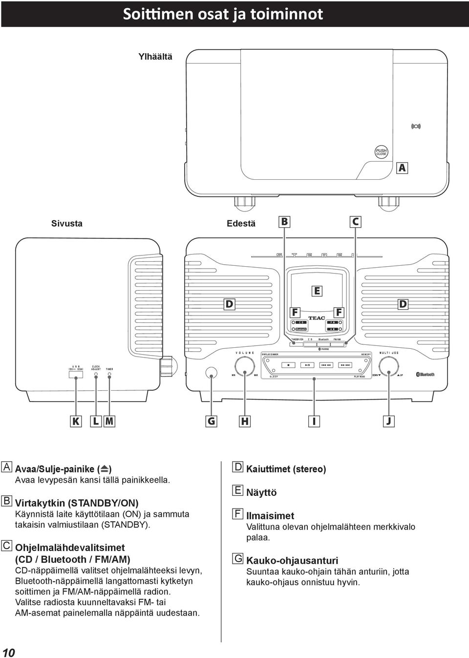 Käynnistä laite käyttötilaan (ON) ja sammuta takaisin valmiustilaan (STANDBY). C Ohjelmalähdevalitsimet C Function s (CD To / listen Bluetooth a CD, / FM/AM) CD.