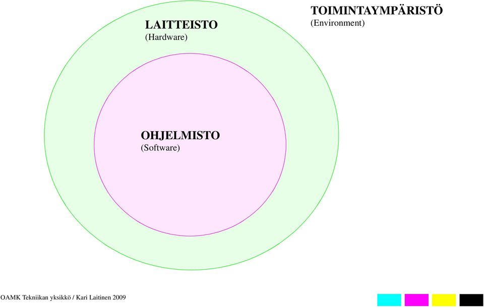 TOIMINTAYMPÄRISTÖ