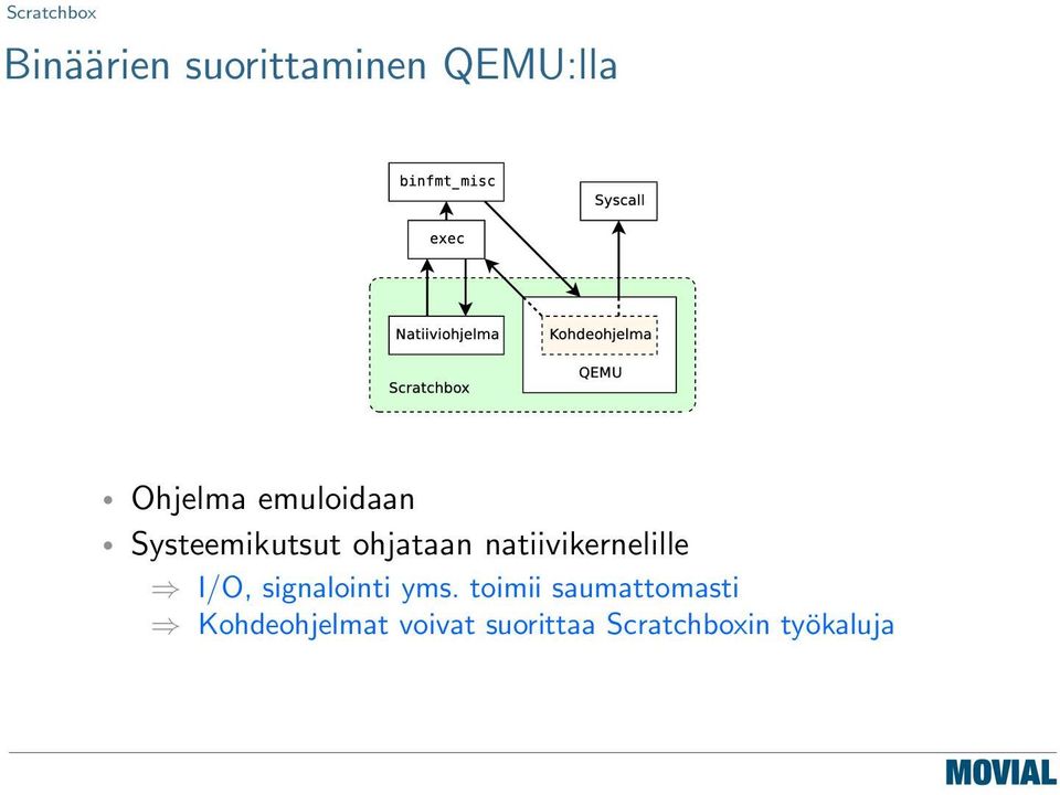 natiivikernelille I/O, signalointi yms.