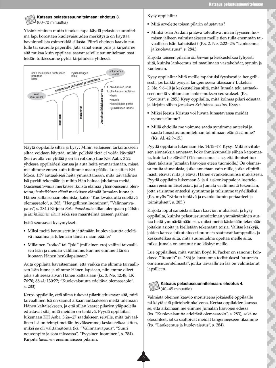 Piirrä oheinen kaavio taululle tai suurelle paperille. Jätä sanat ensin pois ja kirjoita ne sitä mukaa kuin oppilaasi saavat selville suunnitelman osat teidän tutkiessanne pyhiä kirjoituksia yhdessä.