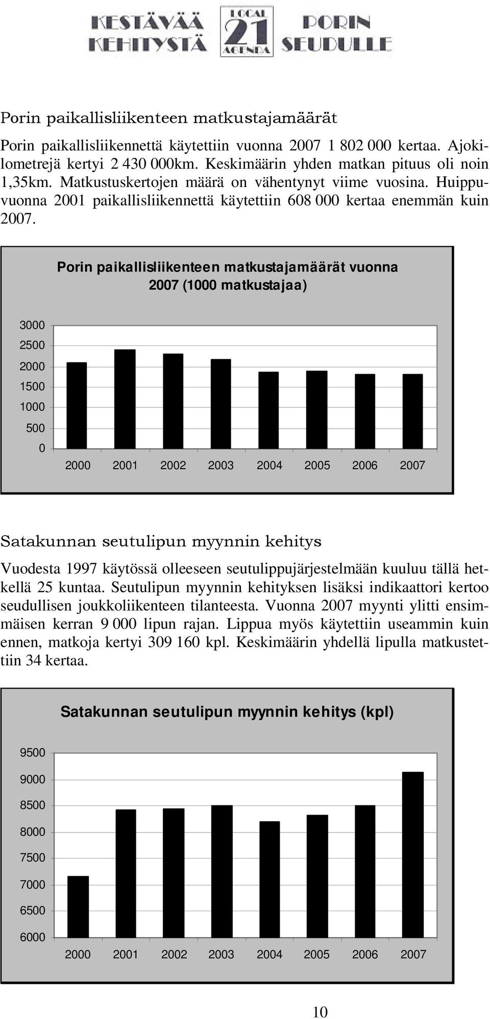 Porin paikallisliikenteen matkustajamäärät vuonna 2007 (1000 matkustajaa) 3000 2500 2000 1500 1000 500 0 2000 2001 2002 2003 2004 2005 2006 2007 Satakunnan seutulipun myynnin kehitys Vuodesta 1997