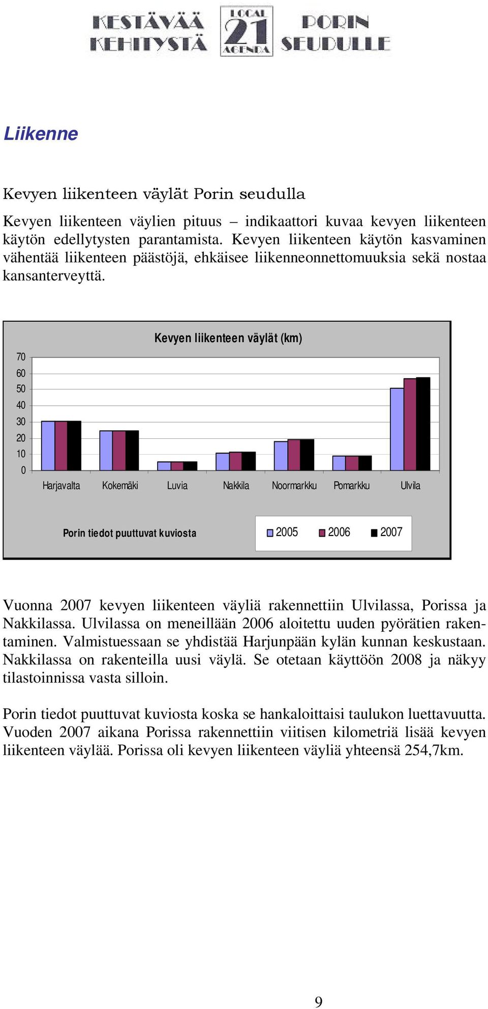 70 60 50 40 30 20 10 0 Kevyen liikenteen väylät (km) Harjavalta Kokemäki Luvia Nakkila Noormarkku Pomarkku Ulvila Porin tiedot puuttuvat kuviosta 2005 2006 2007 Vuonna 2007 kevyen liikenteen väyliä