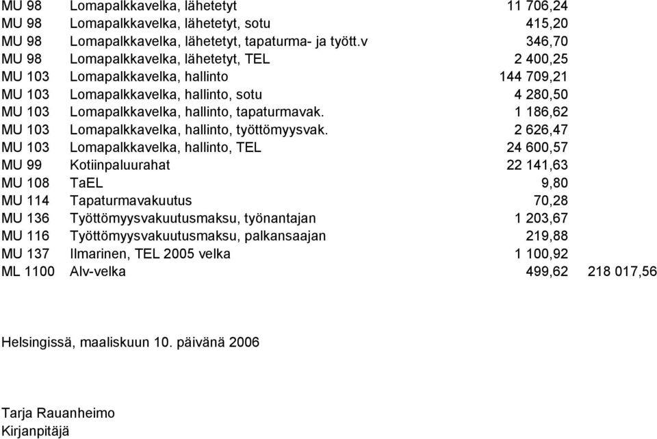 tapaturmavak. Lomapalkkavelka, hallinto, työttömyysvak.