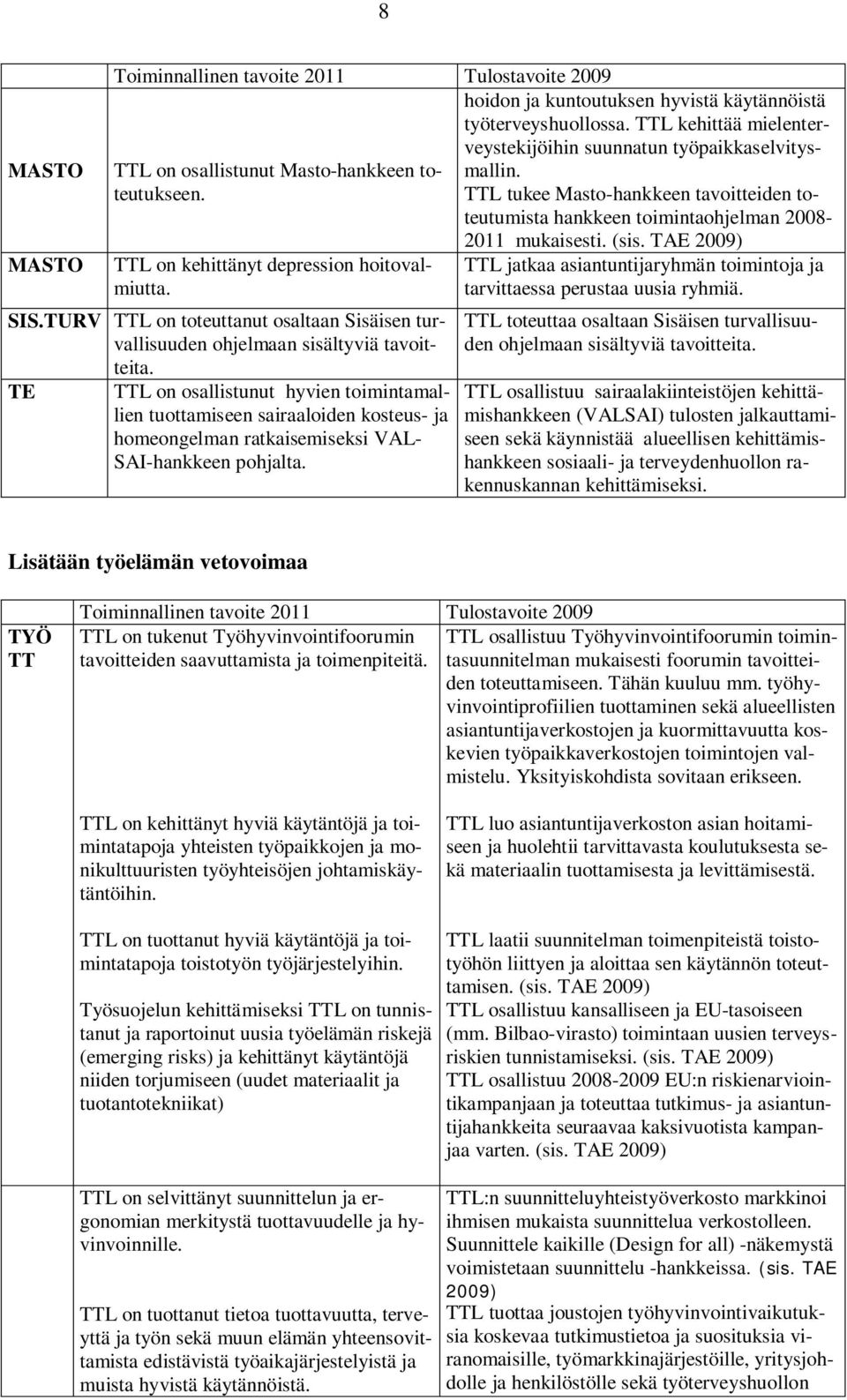 TE TTL on osallistunut hyvien toimintamallien tuottamiseen sairaaloiden kosteus- ja homeongelman ratkaisemiseksi VAL- SAI-hankkeen pohjalta.