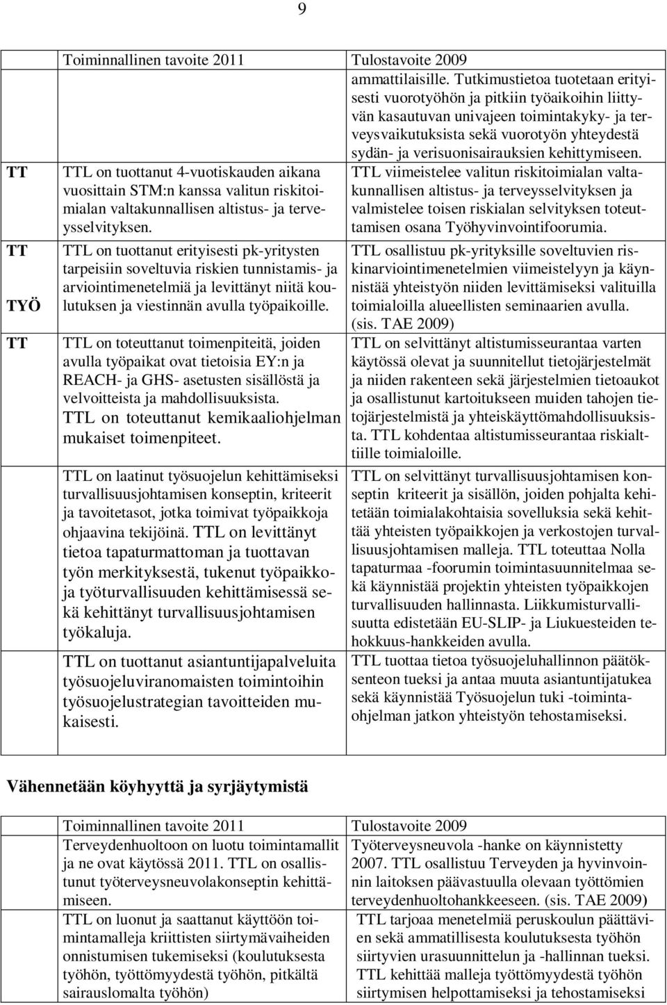 kehittymiseen. TTL on tuottanut 4-vuotiskauden aikana vuosittain STM:n kanssa valitun riskitoimialan valtakunnallisen altistus- ja terveysselvityksen.