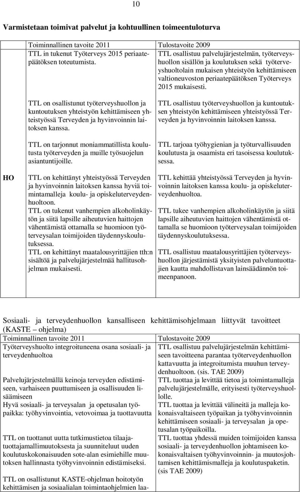 mukaisesti. TTL on osallistunut työterveyshuollon ja kuntoutuksen yhteistyön kehittämiseen yhteistyössä Terveyden ja hyvinvoinnin laitoksen kanssa.