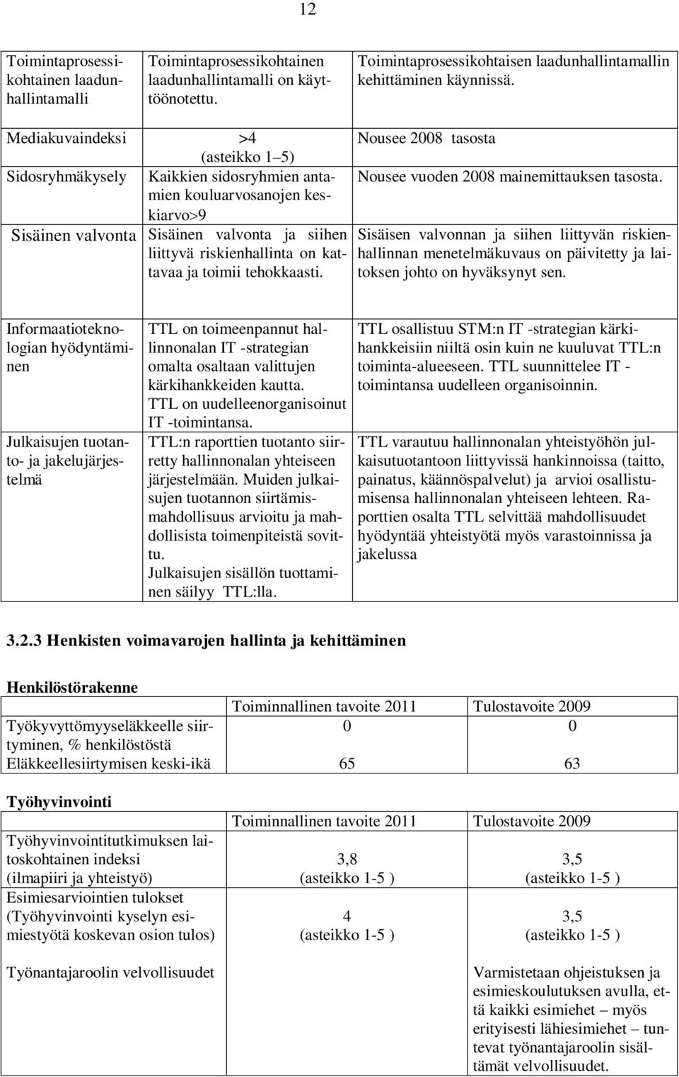 kouluarvosanojen kes- kiarvo 9 Sisäinen valvonta Sisäinen valvonta ja siihen liittyvä riskienhallinta on kattavaa ja toimii tehokkaasti.