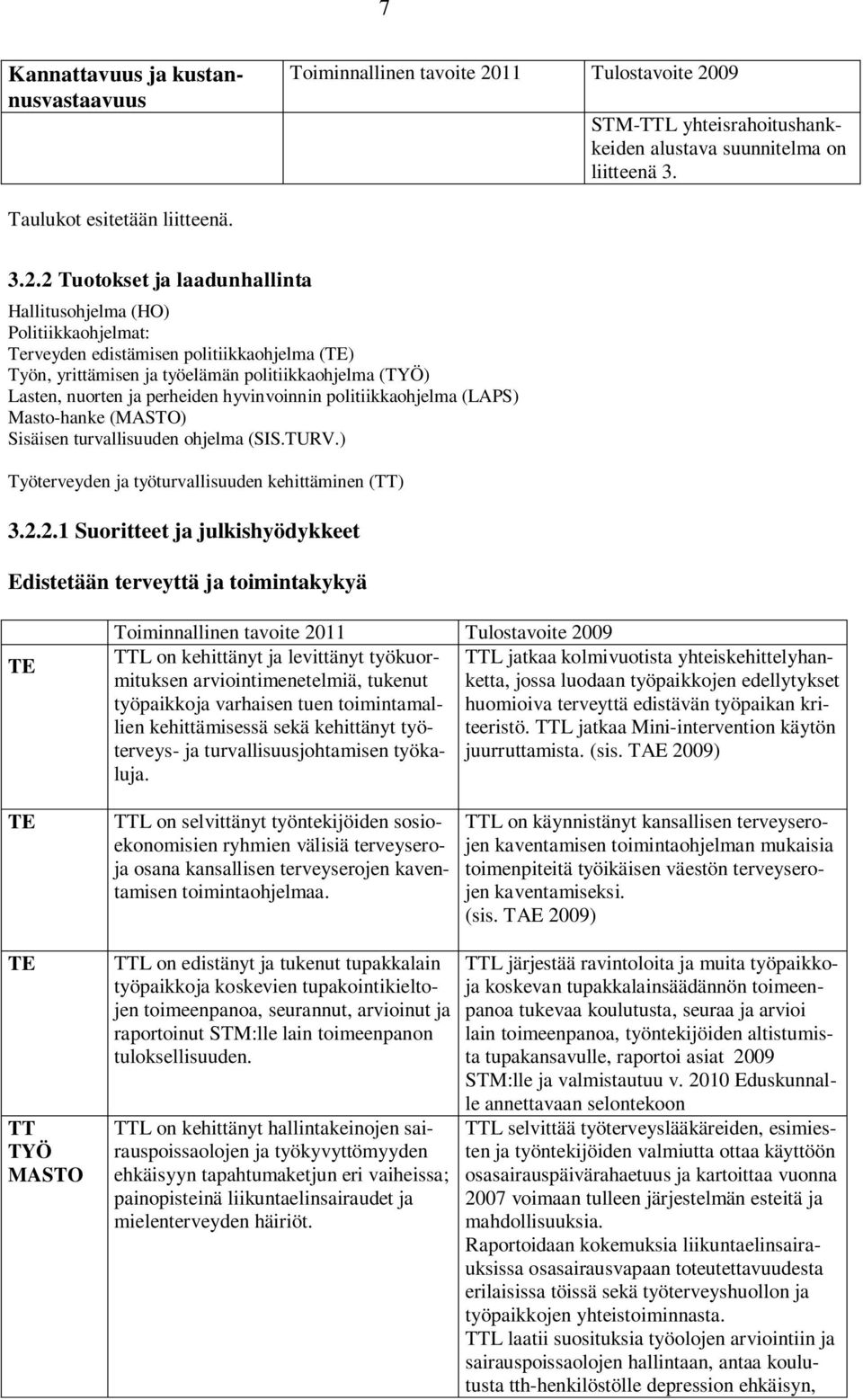 hyvinvoinnin politiikkaohjelma (LAPS) Masto-hanke (MASTO) Sisäisen turvallisuuden ohjelma (SIS.TURV.) Työterveyden ja työturvallisuuden kehittäminen (TT) 3.2.