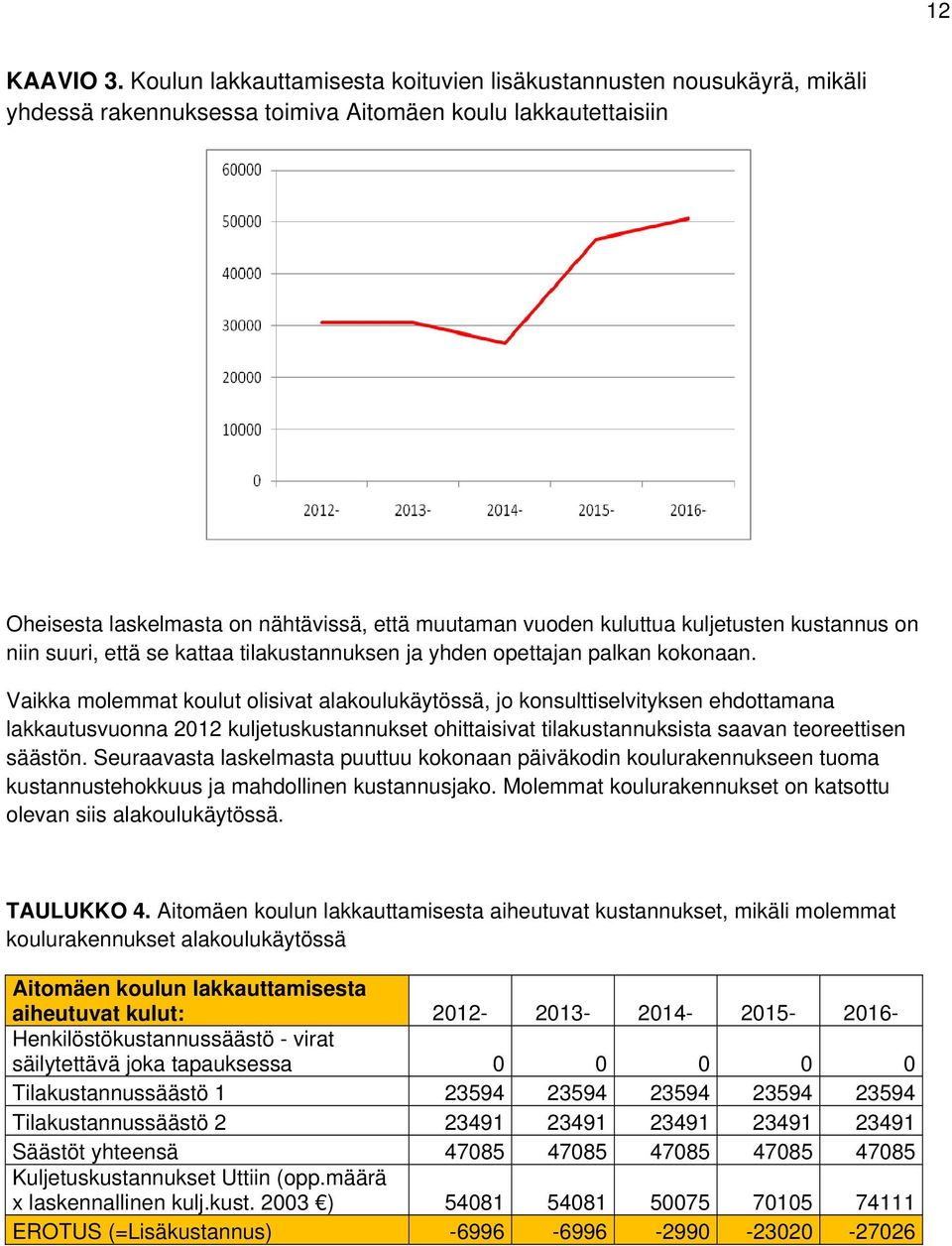 kuljetusten kustannus on niin suuri, että se kattaa tilakustannuksen ja yhden opettajan palkan kokonaan.