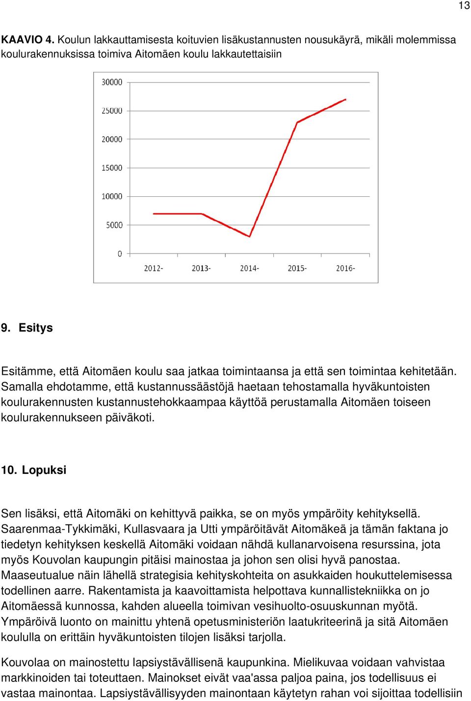 Samalla ehdotamme, että kustannussäästöjä haetaan tehostamalla hyväkuntoisten koulurakennusten kustannustehokkaampaa käyttöä perustamalla Aitomäen toiseen koulurakennukseen päiväkoti. 10.