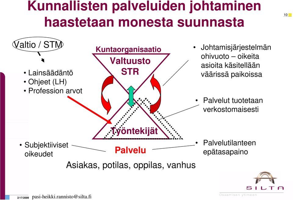 oikeita asioita käsitellään väärissä paikoissa Palvelut tuotetaan verkostomaisesti