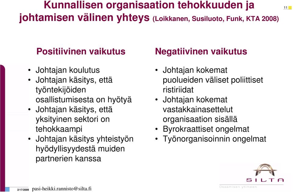 tehokkaampi Johtajan käsitys yhteistyön hyödyllisyydestä muiden partnerien kanssa Negatiivinen vaikutus Johtajan kokemat puolueiden