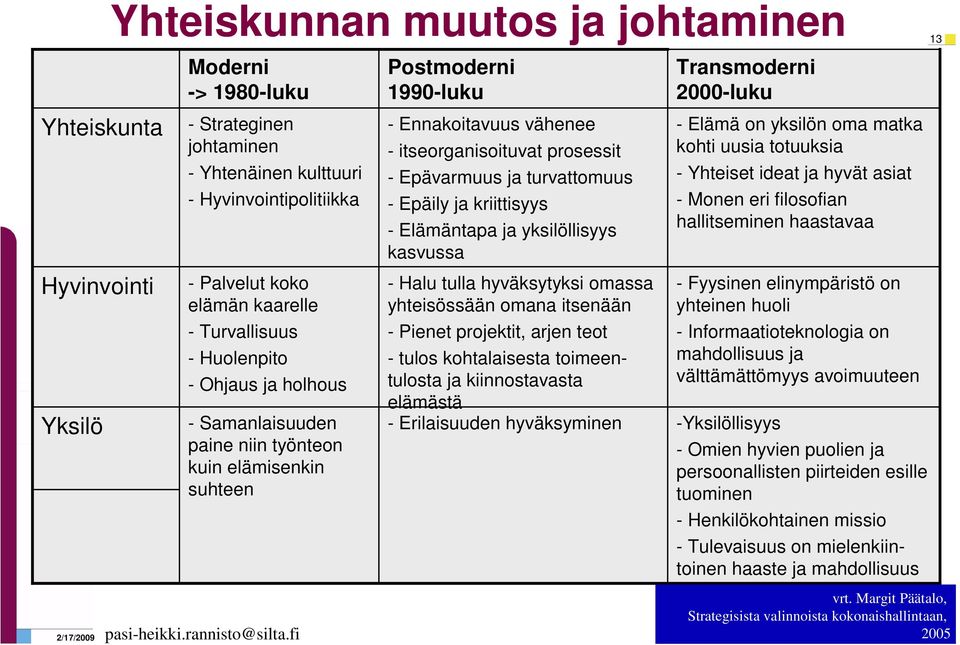 ja turvattomuus - Epäily ja kriittisyys - Elämäntapa ja yksilöllisyys kasvussa - Halu tulla hyväksytyksi omassa yhteisössään omana itsenään - Pienet projektit, arjen teot - tulos kohtalaisesta