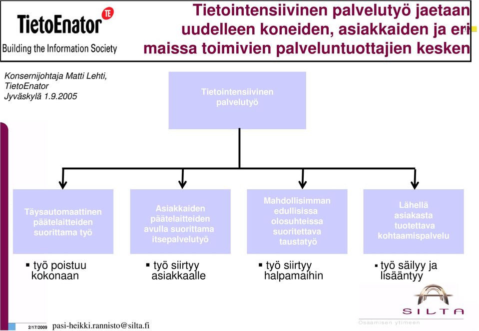 2005 Tietointensiivinen palvelutyö Täysautomaattinen päätelaitteiden suorittama työ Asiakkaiden päätelaitteiden avulla suorittama