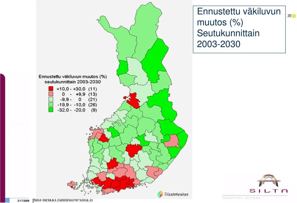 muutos (%)