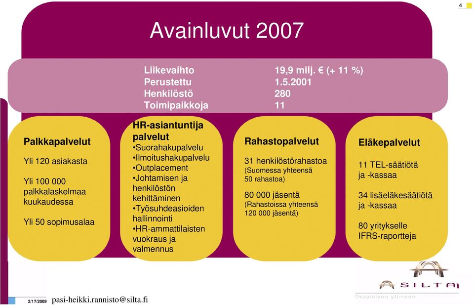 palvelut Suorahakupalvelu Ilmoitushakupalvelu Outplacement Johtamisen ja henkilöstön kehittäminen Työsuhdeasioiden hallinnointi HR-ammattilaisten