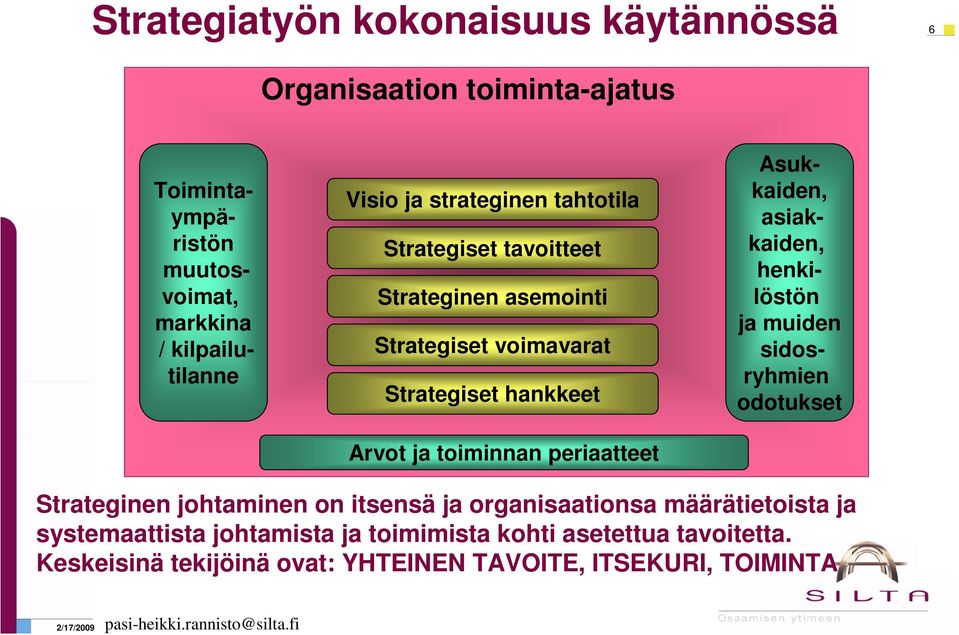 kilpailutilanne Asukkaiden, asiakkaiden, henkilöstön ja muiden sidosryhmien odotukset Strateginen johtaminen on itsensä ja organisaationsa