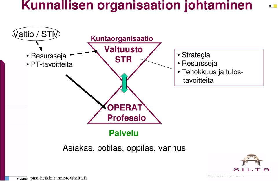 STR Strategia Resursseja Tehokkuus ja tulostavoitteita