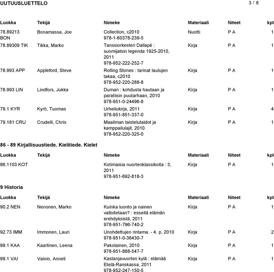 KYR Kyrö, Tuomas Urheilukirja, 0 978-9-8-7-0 79.8 CRU Crudelli, Chris Maailman taistelutaidot ja kamppailulajit, 00 978-9-0--0 86-89 llisuustiede. Kielitiede. Kielet 86.