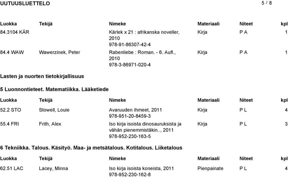 STO Stowell, Louie Avaruuden ihmeet, 0 978-9-0-89-. FRI Frith, Alex Iso kirja isoista dinosauruksista ja vähän pienemmistäkin.