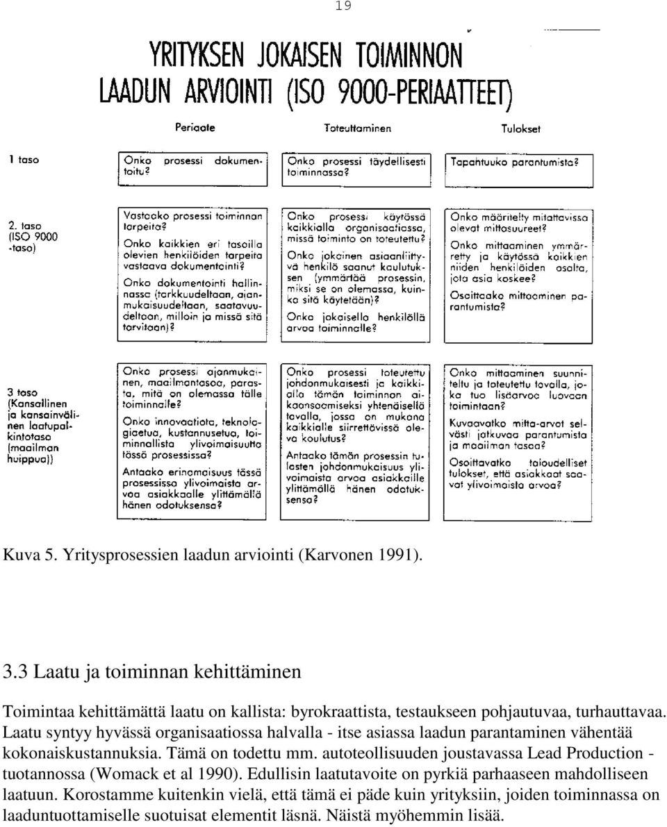 Laatu syntyy hyvässä organisaatiossa halvalla - itse asiassa laadun parantaminen vähentää kokonaiskustannuksia. Tämä on todettu mm.