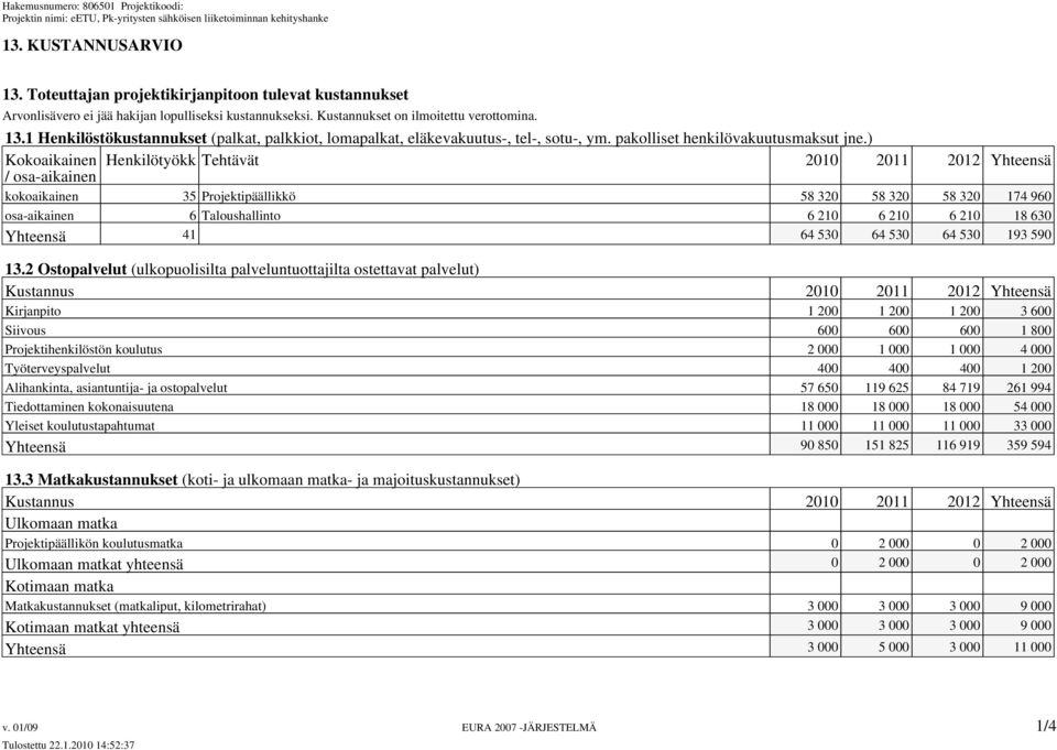 ) Kokoaikainen Henkilötyökk Tehtävät 2010 2011 2012 Yhteensä / osa-aikainen kokoaikainen 35 Projektipäällikkö 58 320 58 320 58 320 174 960 osa-aikainen 6 Taloushallinto 6 210 6 210 6 210 18 630