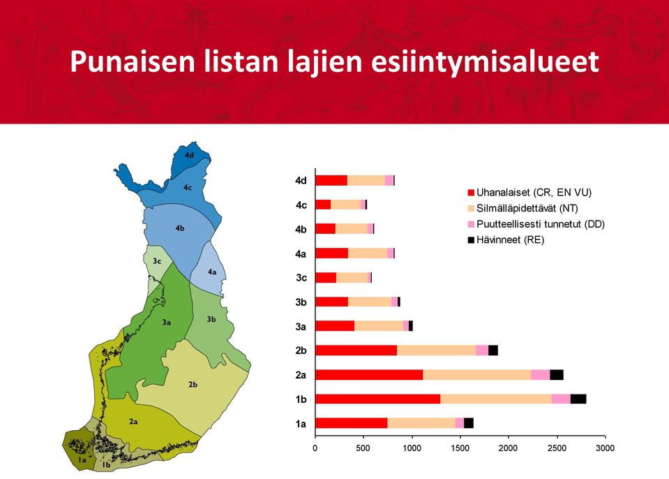 (NT) Puutteellisesti tunnetut (DD) Hävinneet