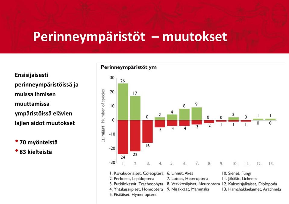 muissa ihmisen muuttamissa ympäristöissä