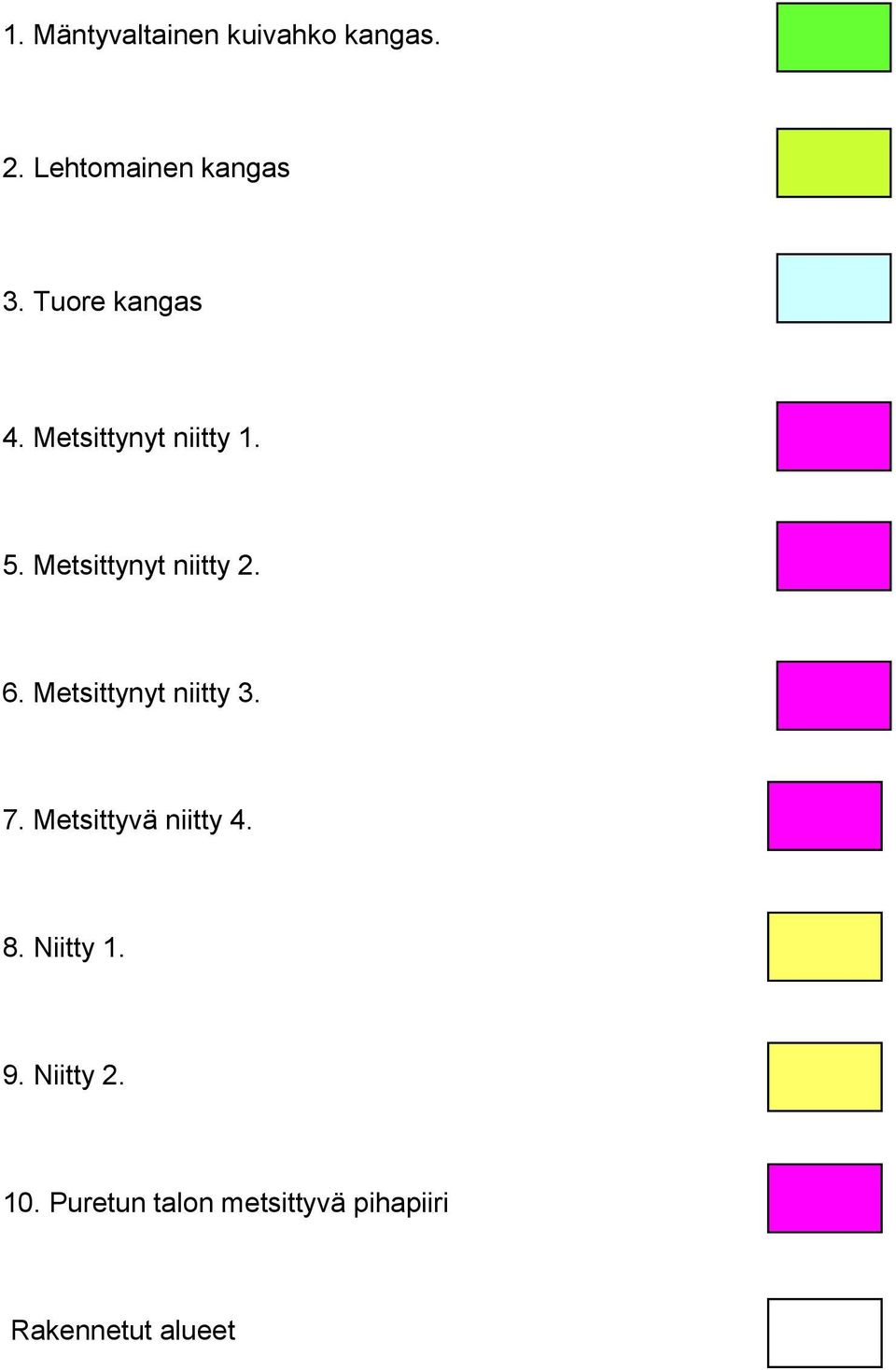 6. Metsittynyt niitty 3. 7. Metsittyvä niitty 4. 8. Niitty 1. 9.