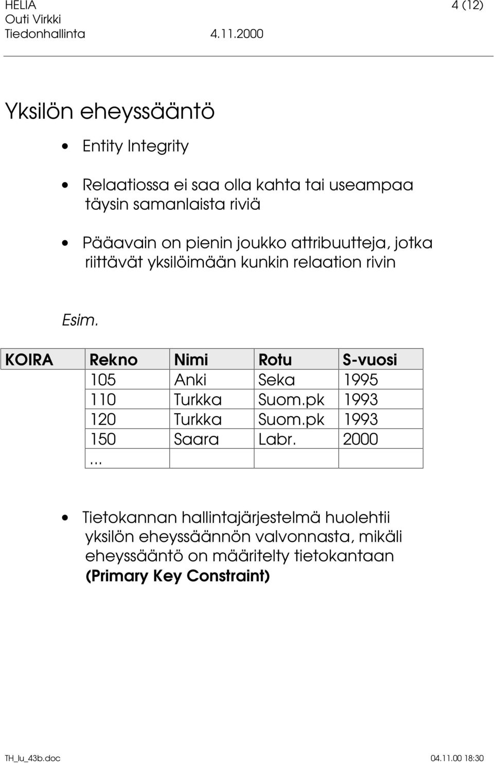 KOIRA Rekno Nimi Rotu S-vuosi 105 Anki Seka 1995 110 Turkka Suom.pk 1993 120 Turkka Suom.pk 1993 150 Saara Labr. 2000.