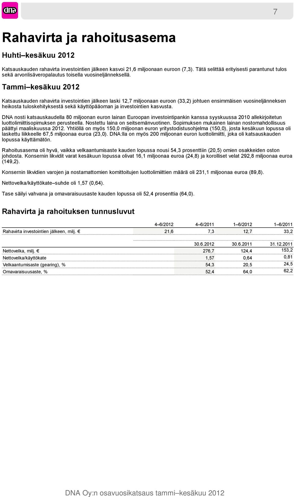 Tammi kesäkuu 2012 Katsauskauden rahavirta investointien jälkeen laski 12,7 miljoonaan euroon (33,2) johtuen ensimmäisen vuosineljänneksen heikosta tuloskehityksestä sekä käyttöpääoman ja