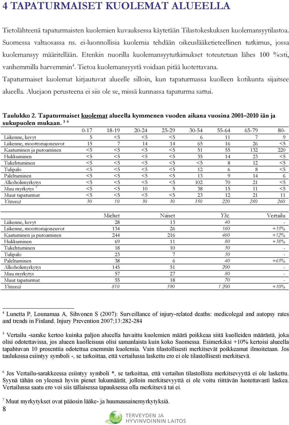 Tietoa kuolemansyystä voidaan pitää luotettavana. Tapaturmaiset kuolemat kirjautuvat alueelle silloin, kun tapaturmassa kuolleen kotikunta sijaitsee alueella.